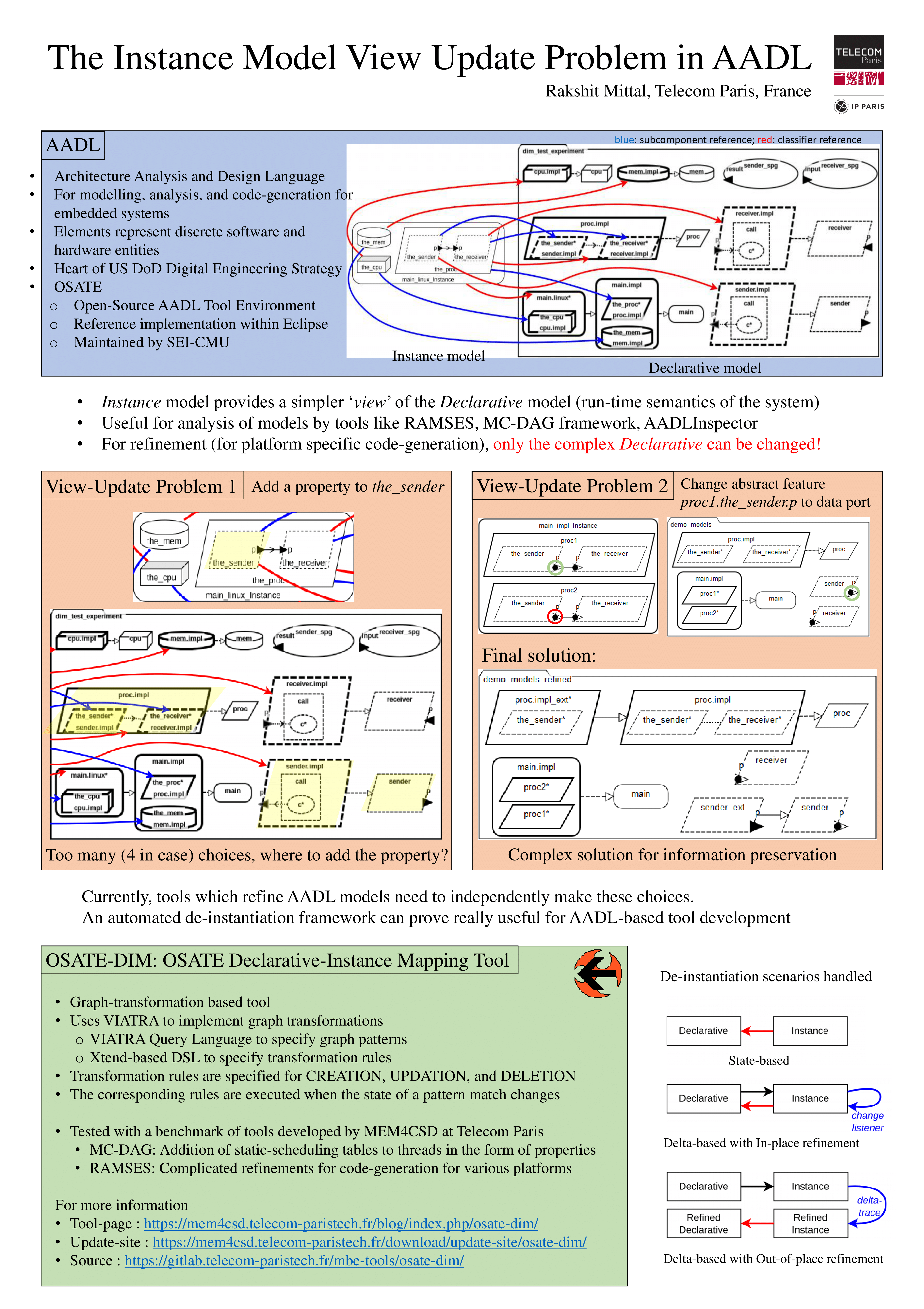 The Instance Model View-Update Problem in AADL